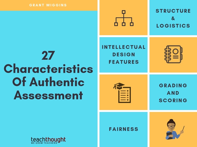 27 characteristics of authentic assessment