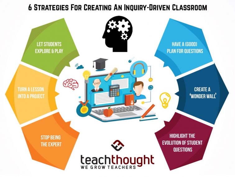 6 Strategies For Creating An Inquiry-Driven Classroom