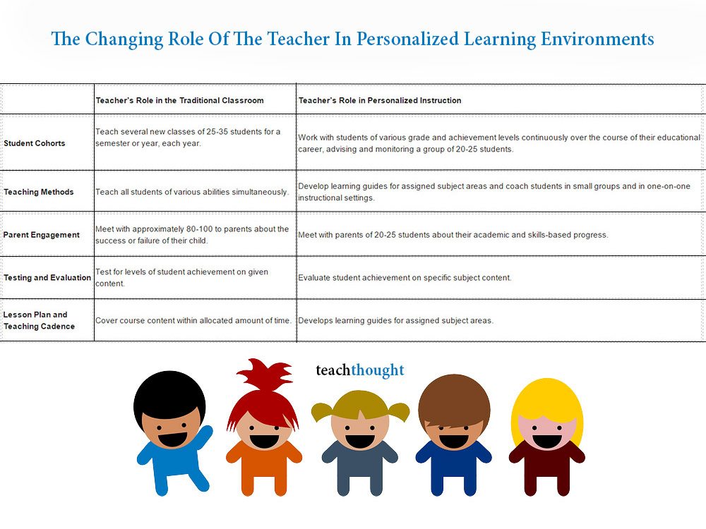 changing role of the teacher