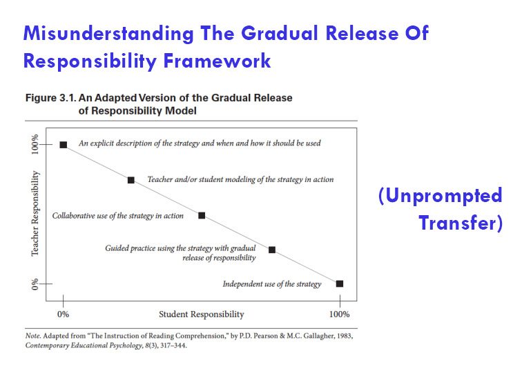 understanding the gradual release of responsibility framework