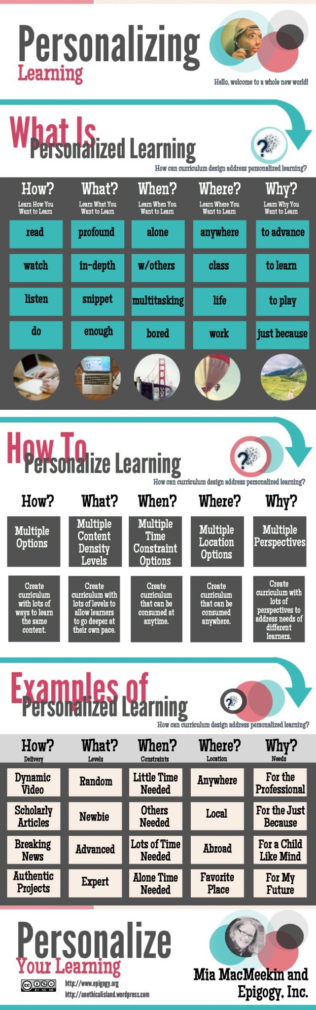 A Beginner's Guide To Personalized Learning infographic