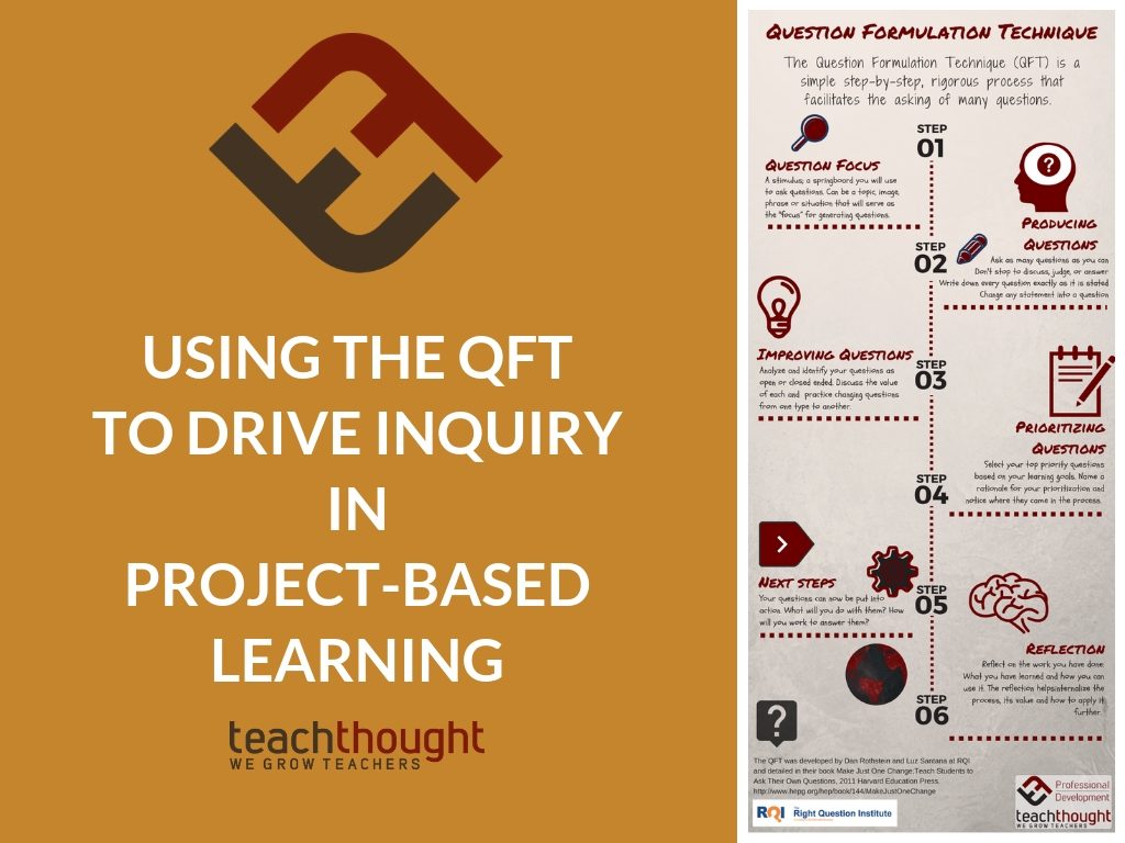 using the QFT to drive inquiry in project-based learning