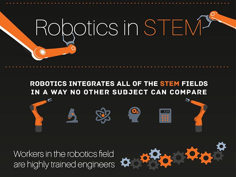 robotics in stem