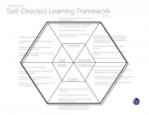 self-directed learning framework