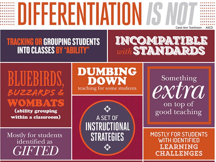 definition of differentiation