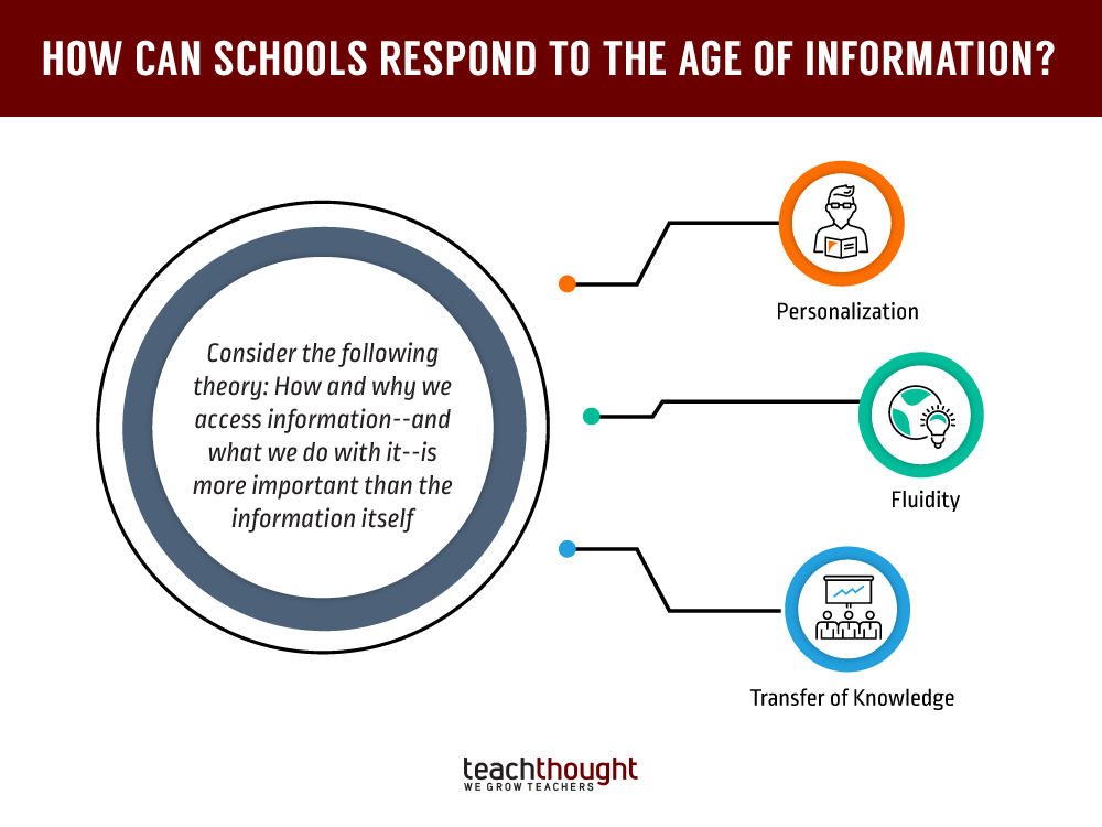 3 ways schools can respond to the age of information