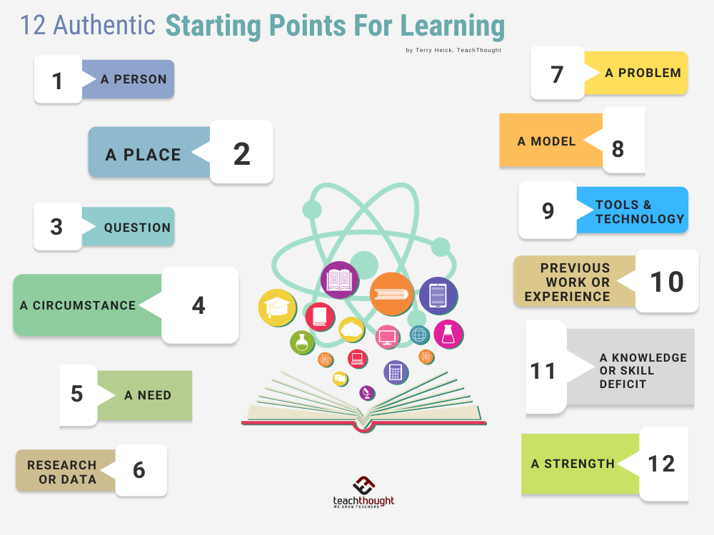 Authentic Starting Points For Learning