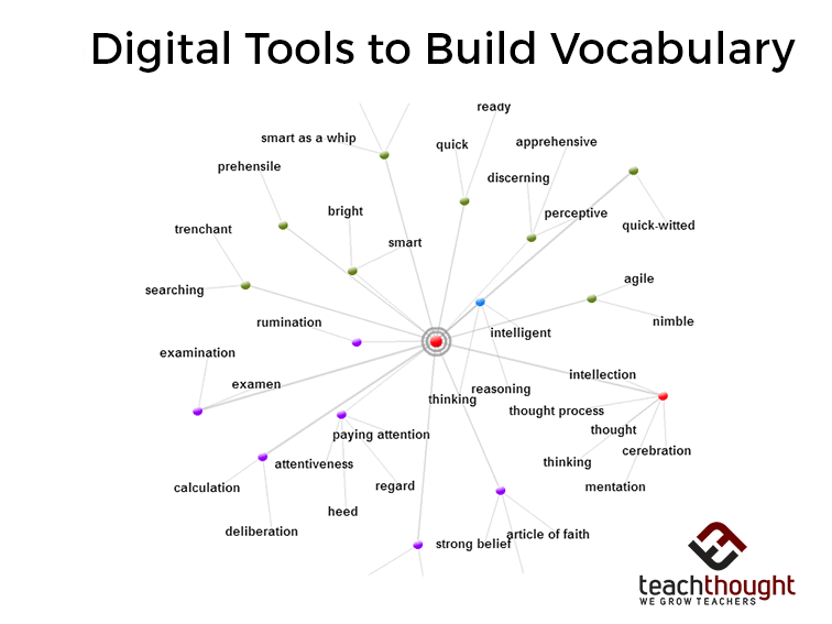 Best Digital Tools To Build Vocabulary
