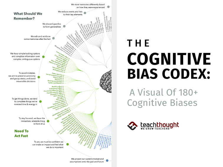 The Cognitive Biases List: A Visual Of 180+ Heuristics
