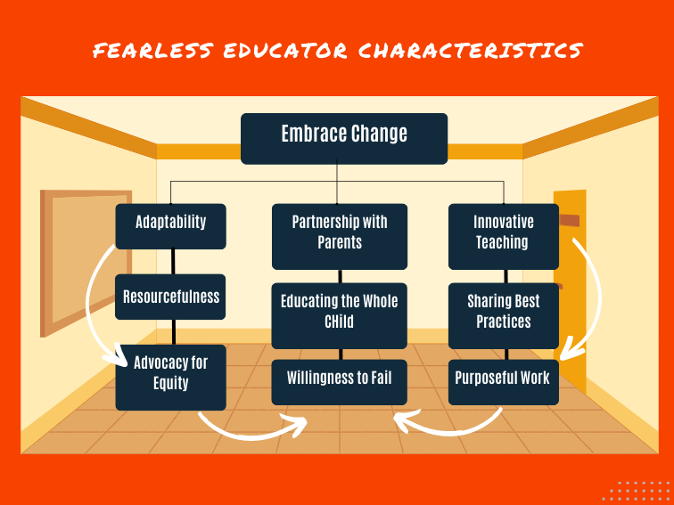 Teacher Traits And Characteristics