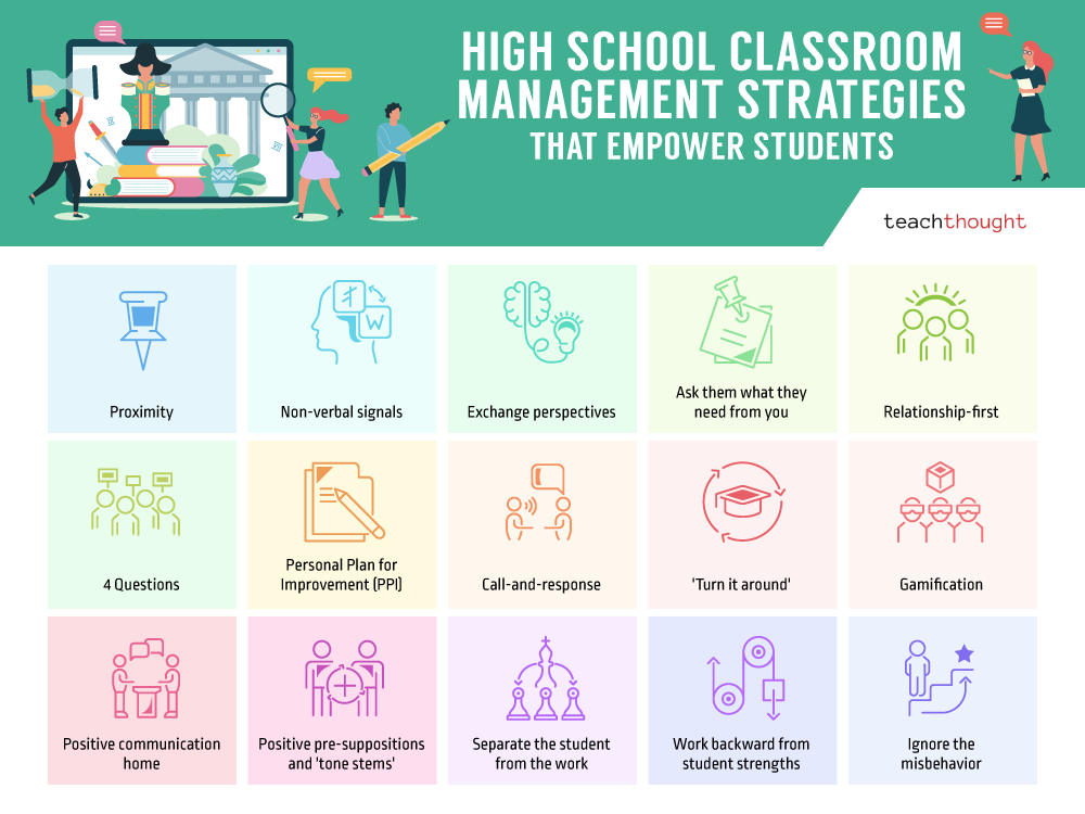 High School Classroom Management Strategies That Empower Students