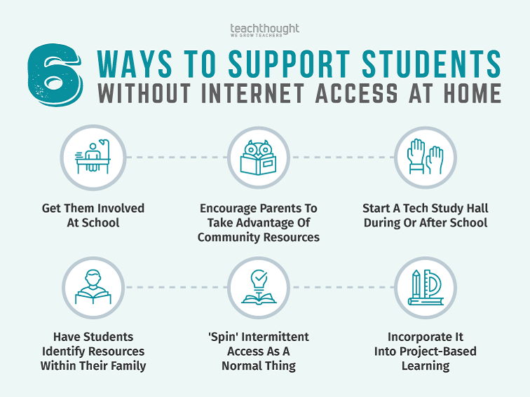 6 ways to support students without internet access