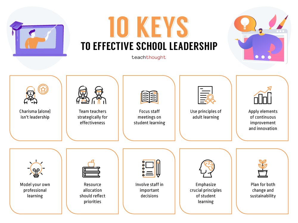 Keys To Effective School Leadership