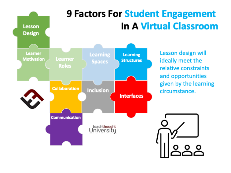 Principles Of Student Engagement In A Virtual Classroom