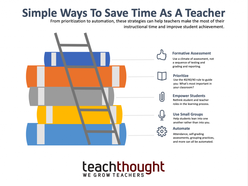 save time in the classroom