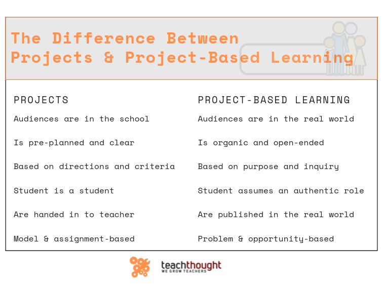 the difference between projects and PBL