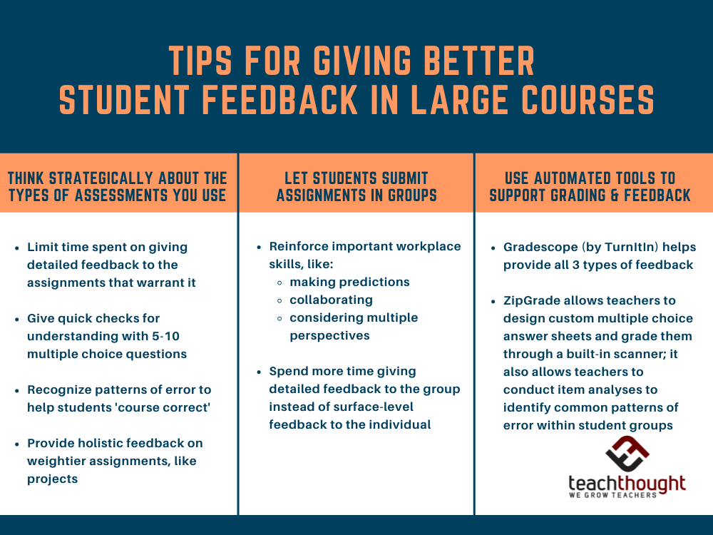 giving better student feedback