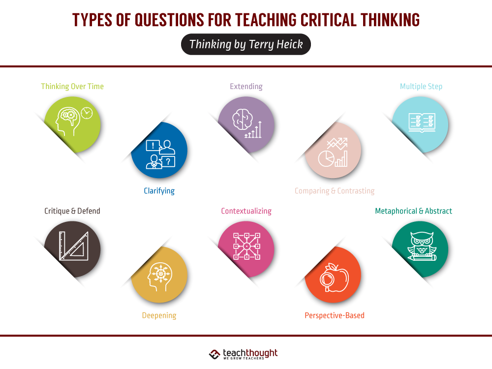 Types Of Questions For Critical Thinking