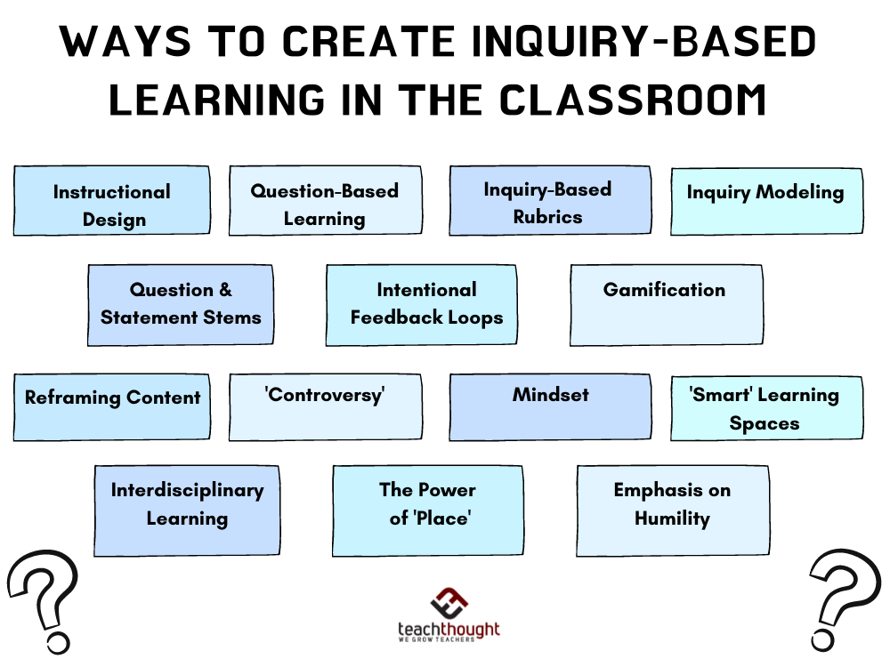 ways to create inquiry-based learning in the classroom