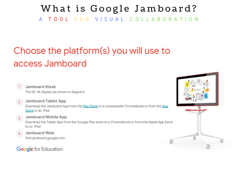 What is Google Jamboard? A Tool For Visual Collaboration Online