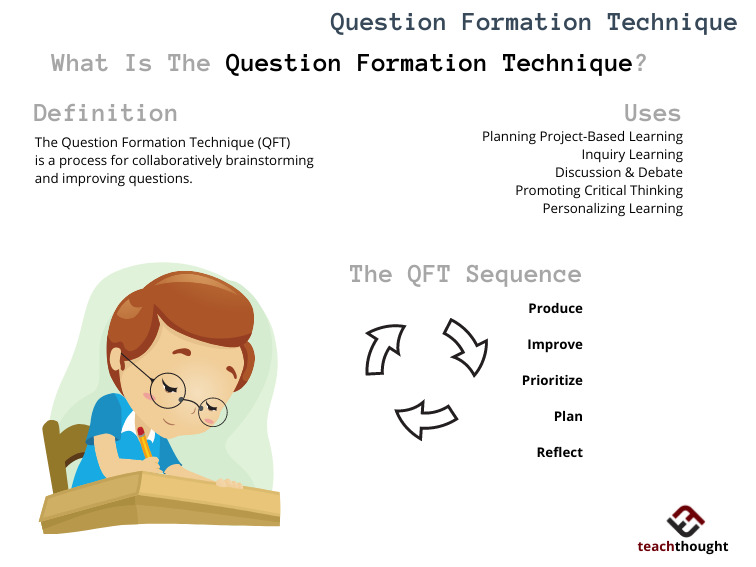 What Is The Question Formation Technique?