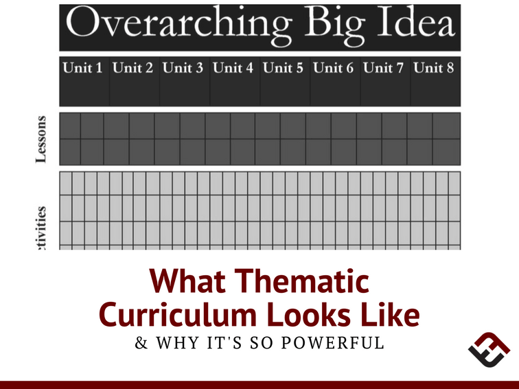 What's A Thematic Unit? A Way To Unify What You Teach